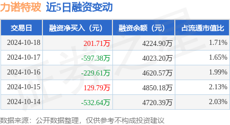 证券etf股票512880 力诺特玻：10月18日融券净卖出1200股，连续3日累计净卖出4900股