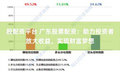 股配资平台 广东股票配资：助力投资者放大收益，实现财富梦想