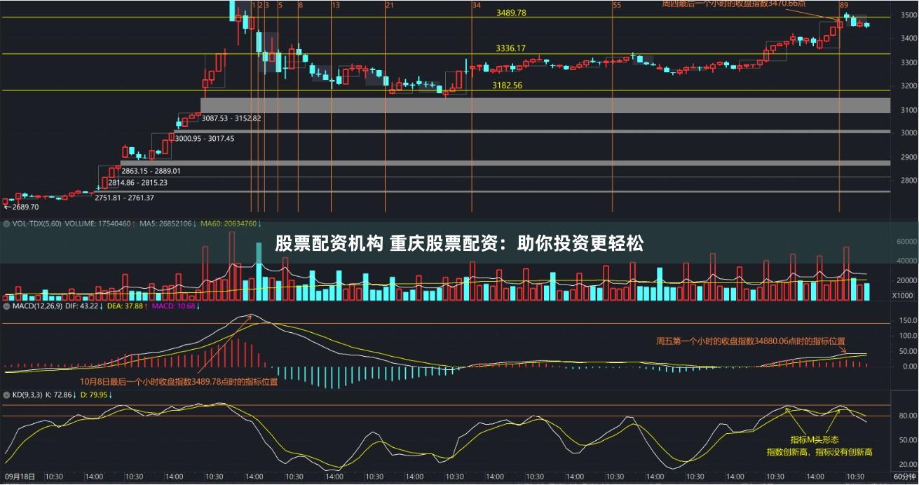 股票配资机构 重庆股票配资：助你投资更轻松