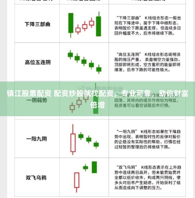 镇江股票配资 配资炒股就找配资，专业可靠，助你财富倍增
