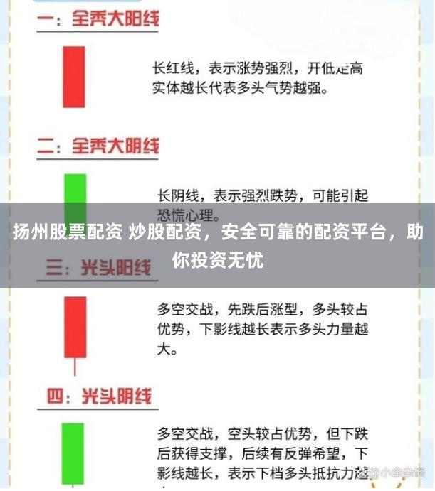 扬州股票配资 炒股配资，安全可靠的配资平台，助你投资无忧