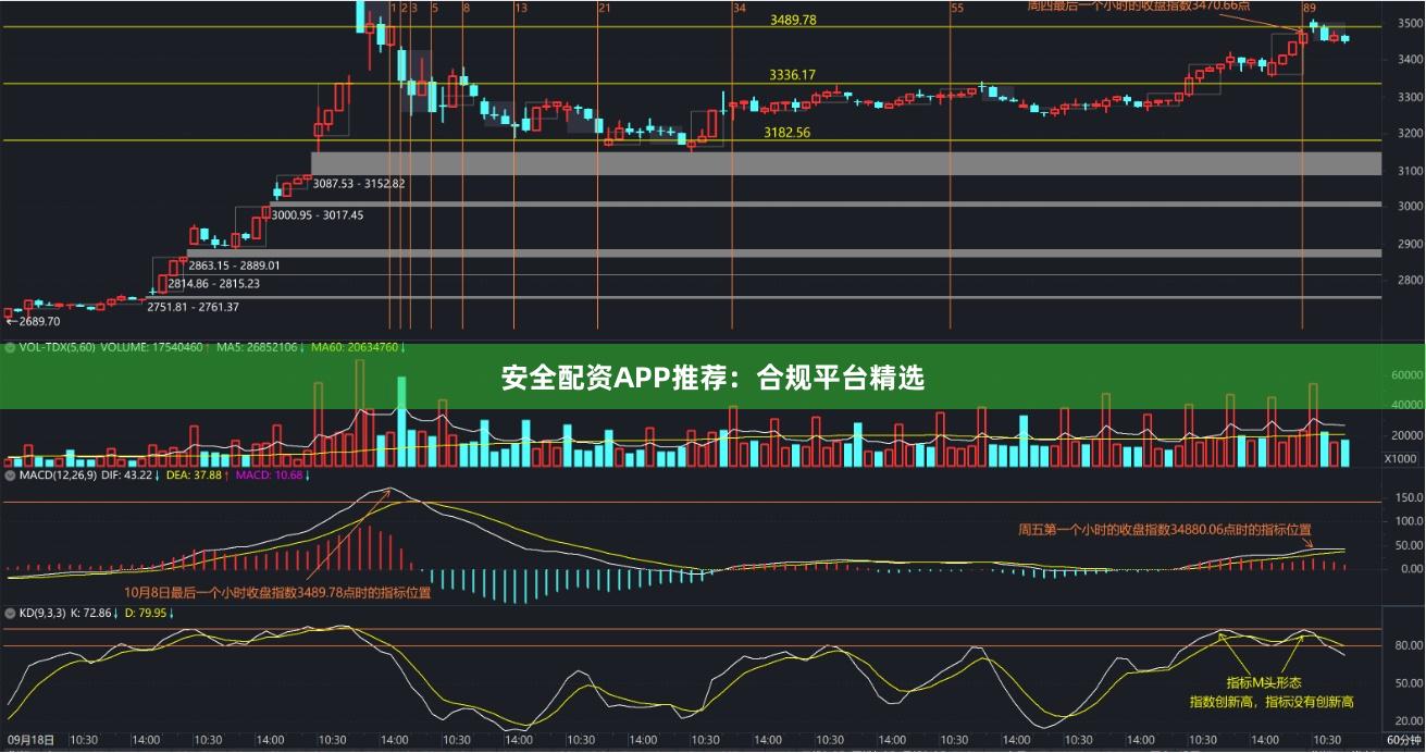 安全配资APP推荐：合规平台精选