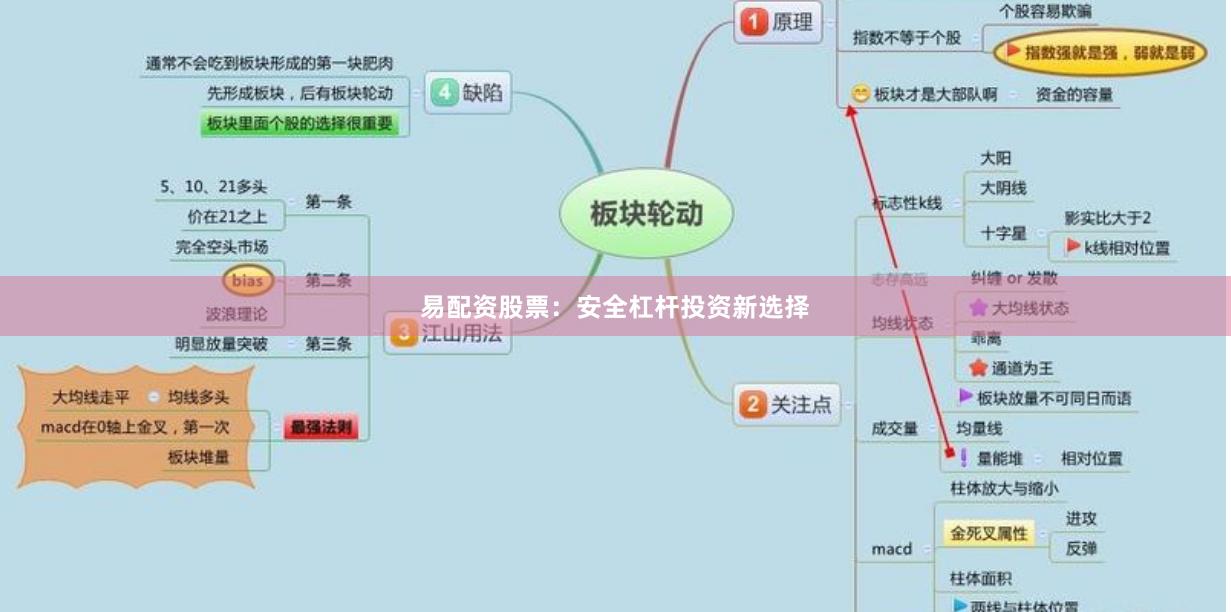 易配资股票：安全杠杆投资新选择