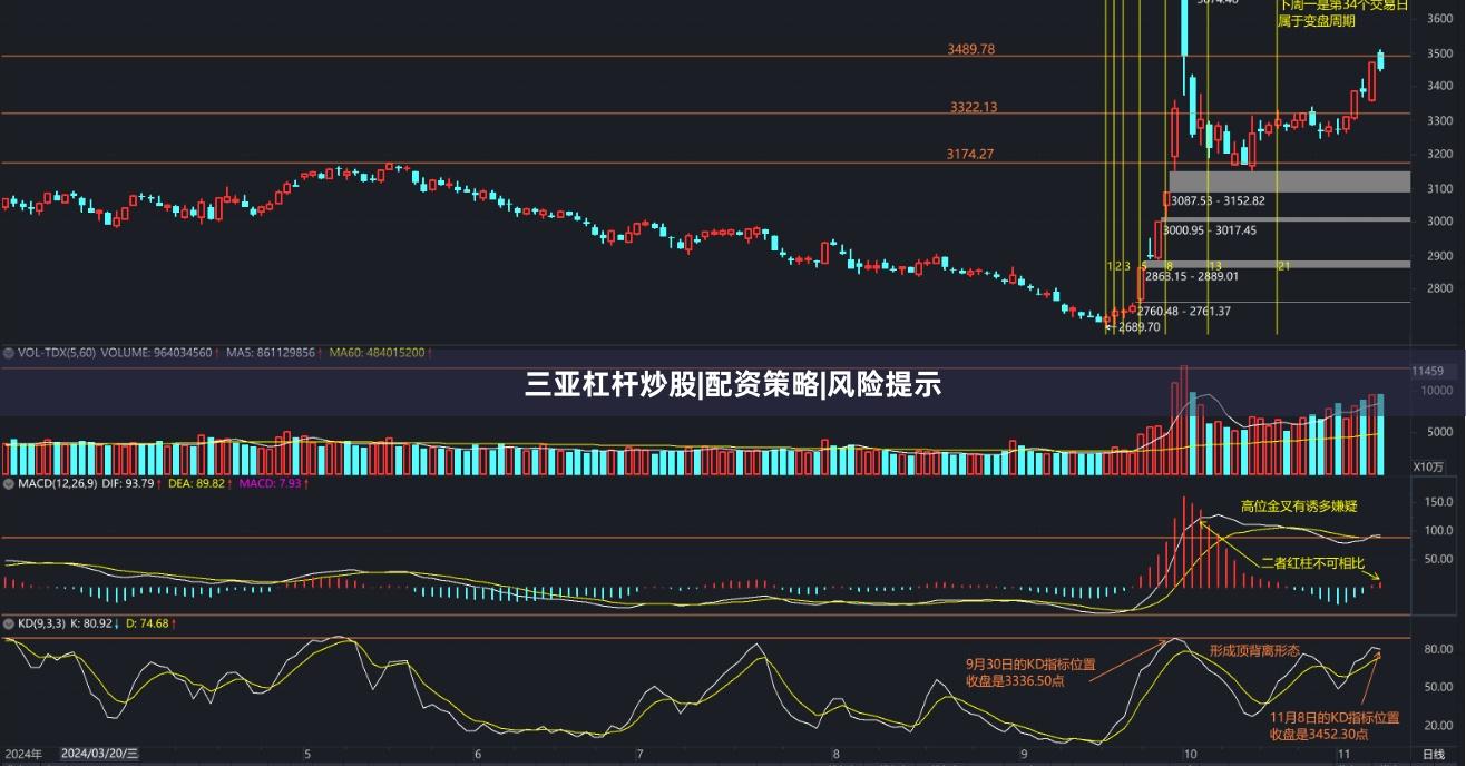 三亚杠杆炒股|配资策略|风险提示
