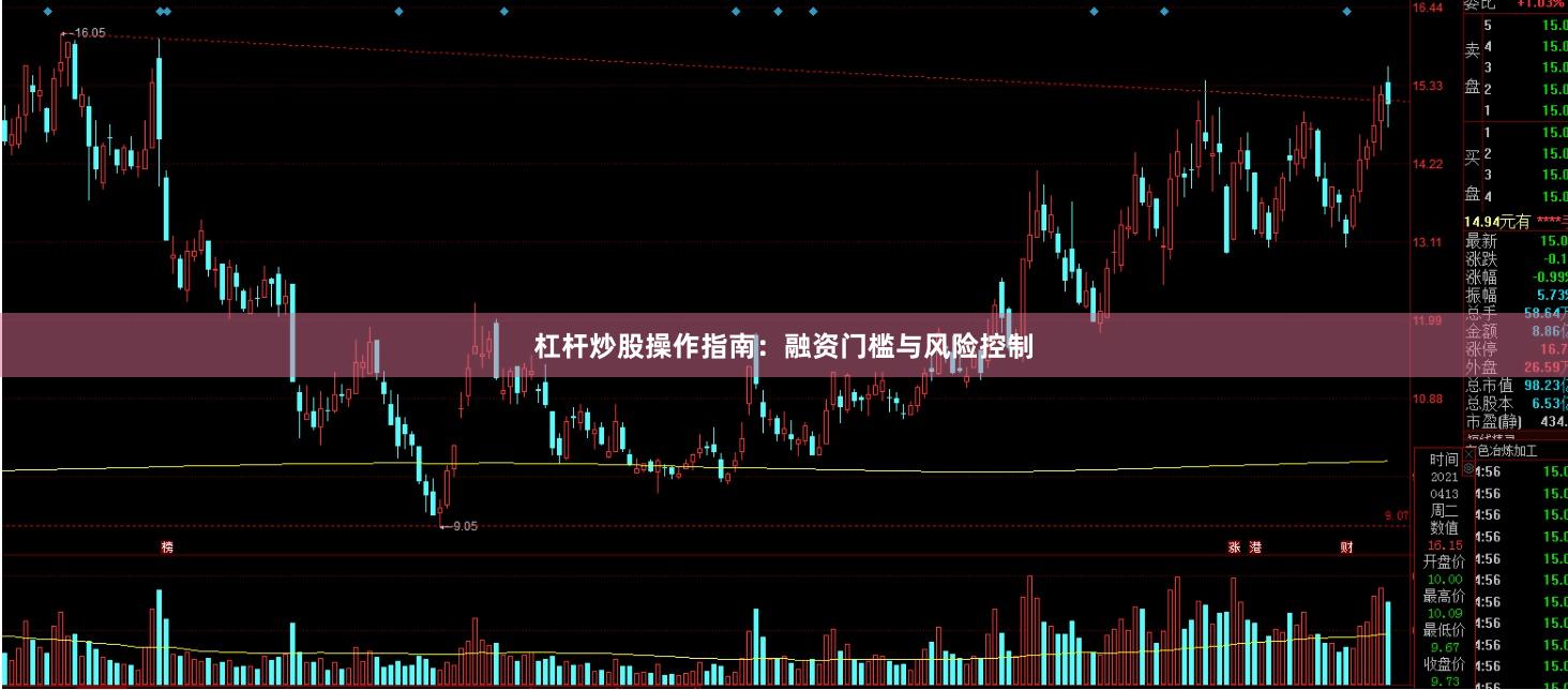 杠杆炒股操作指南：融资门槛与风险控制