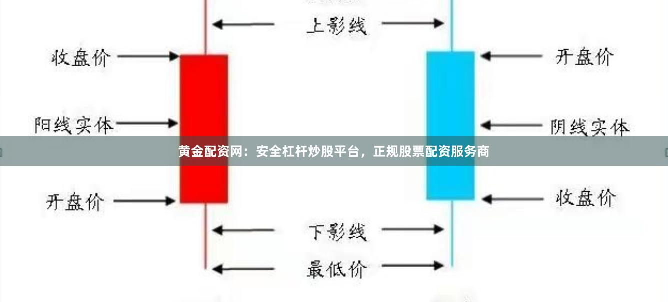 黄金配资网：安全杠杆炒股平台，正规股票配资服务商